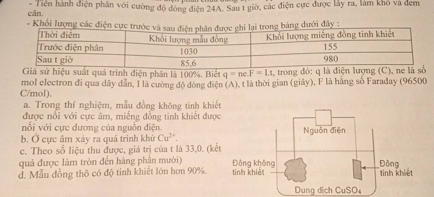 Tiên hành điện phân với cường độ dòng điện 24A. Sau t giờ, các điện cực được lây ra, làm khô và đem
cân.
- Khối lư
ất quá trình điện phân là 100%. Biết q=ne. F=I.t , tron
mol electron đi qua dây dẫn, I là cường độ dòng điện (A), t là thời gian (giây), F là hằng số Faraday (96500
C/mol).
a. Trong thí nghiệm, mẫu đồng không tinh khiế
được nối với cực âm, miếng đồng tinh khiết được
nối với cực dương của nguồn điện.
b. Ở cực âm xảy ra quá trình khử Cu^(2+).
c. Theo số liệu thu được, giá trị của t là 33, 0. (kế
quả được làm tròn đến hàng phần mười)
d. Mẫu đồng thô có độ tinh khiết lớn hơn 90%. 
Dung dịch CuSO₄