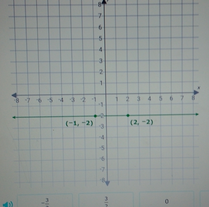 8
×
1 -frac 3
 3/2 
0