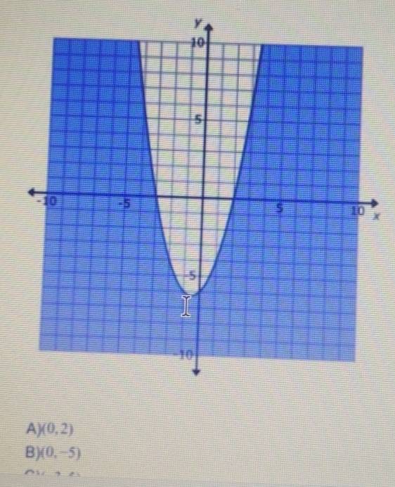 x
A (0,2)
B) (0,-5)