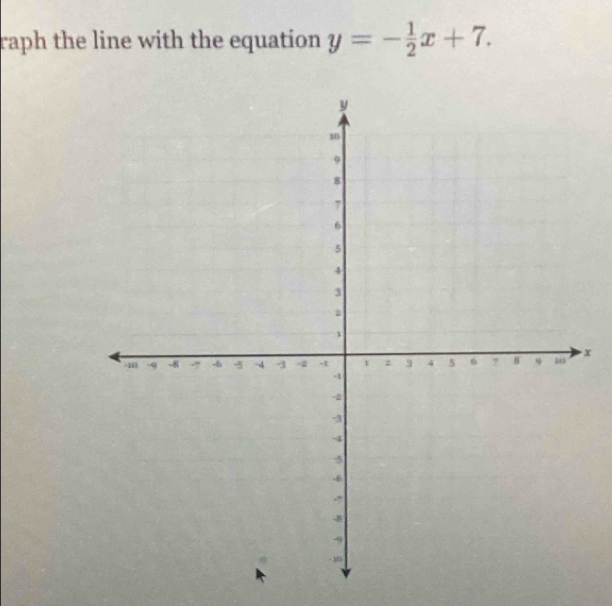 raph the line with the equation y=- 1/2 x+7.
x