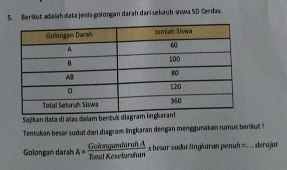 Berikut adalah data jenis golongan darah dari seluruh siswa SD Cerdas. 
Sajikan data di atas dalam bentuk diag 
Tentukan besar sudut dari diagram lingkaran dengan menggunakan rumus berikut ! 
Golongan darah A= GolongandarahA/TotalKeseluruhan  x besar sudut lingkaran penuh=_ derajat