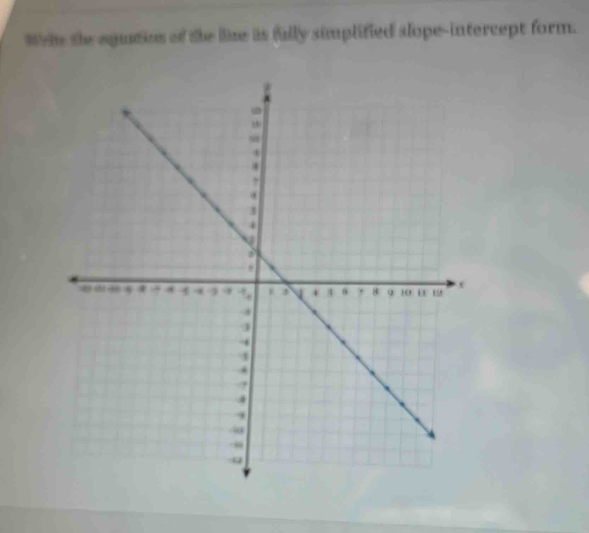 Wrin the eqution of the lize is fully simplified slope-intercept form.