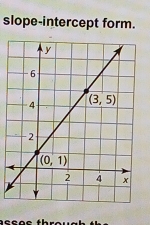 slope-intercept form.