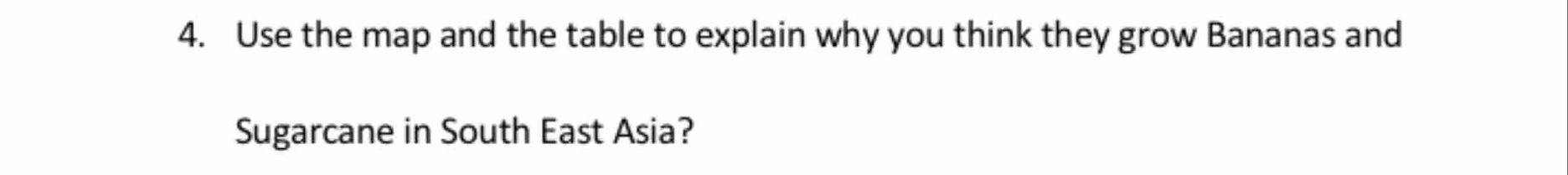 Use the map and the table to explain why you think they grow Bananas and 
Sugarcane in South East Asia?