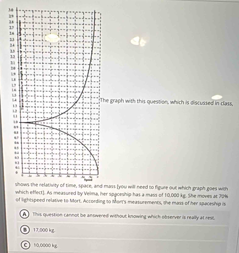 3.0
2
2
2
2
2
2
e graph with this question, which is discussed in class,
ass [you will need to figure out which graph goes with
r spaceship has a mass of 10,000 kg. She moves at 70%
of lightspeed relative to Mort. According to Mort's measurements, the mass of her spaceship is
A This question cannot be answered without knowing which observer is really at rest.
B 17,000 kg.
C 10,0000 kg.