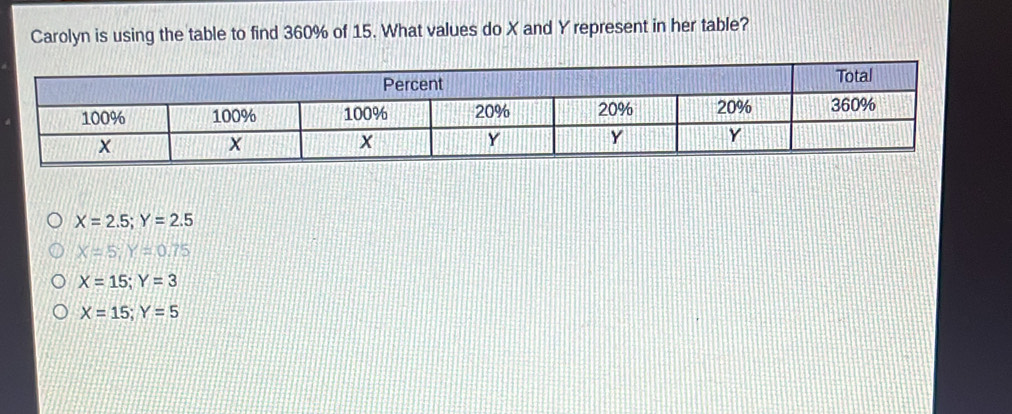 Carolyn is using the table to find 360% of 15. What values do X and Y represent in her table?
X=2.5; Y=2.5
X=5; Y=0.75
X=15;Y=3
X=15; Y=5