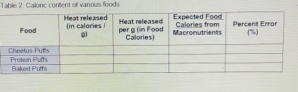 Table 2: Caloric content of various foods