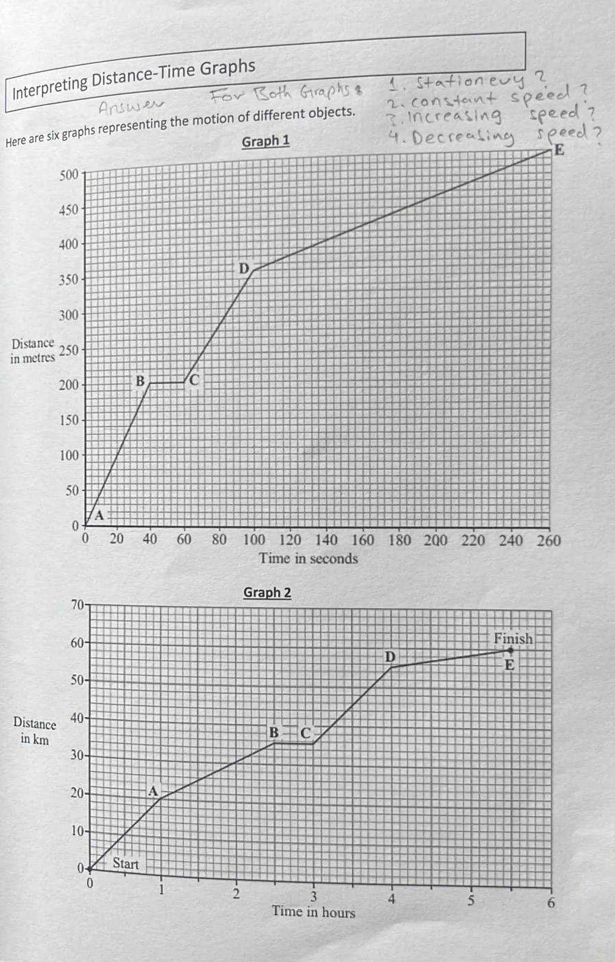 Solved: Interpreting Distance-Time Graphs Here are six graphs ...