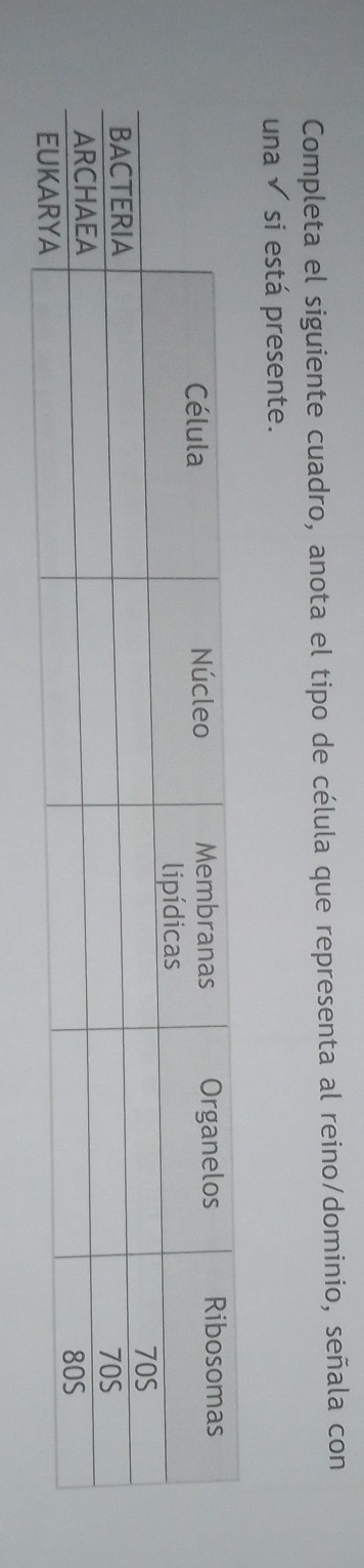 Completa el siguiente cuadro, anota el tipo de célula que representa al reino/dominio, señala con 
una √ si está presente.