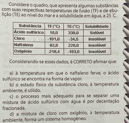 Considere o quadro, que apresenta algumas substâncias
com suas respectivas temperaturas de fusão (TF) e de ebu-
lição (TE) ao nível do mar e a solubilidade em água, a 25°C.
Considerando-se esses dados, é CORRETO afrmar que:
a) à temperatura em que o naftaleno ferve, o ácido
sulfúrico se encontra na forma de vapor.
b) o estado físico da substância cloro, à temperatura
ambiente, é sólido.
c) o processo mais adequado para se separar uma
mistura de ácido sulfúrico com água é por decantação
fracionada.
d) a mistura de cloro com oxigênio, à temperatura
ambiente, forma um sistema homogêneo.