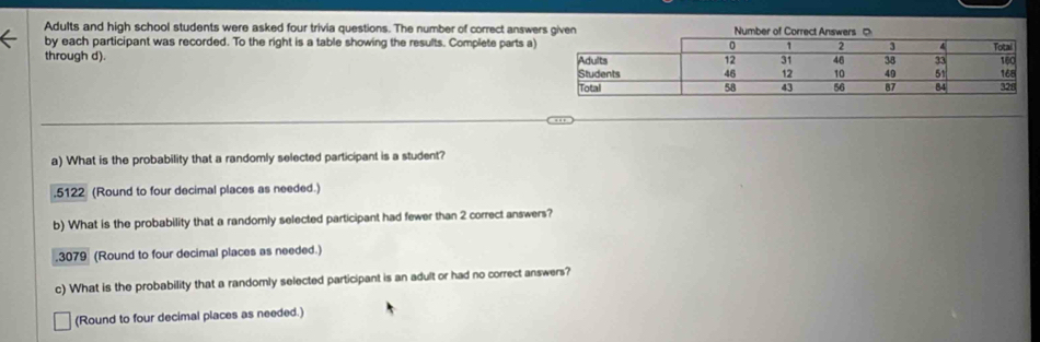 Adults and high school students were asked four trivia questions. The number of correct answe
by each participant was recorded. To the right is a table showing the results. Complete parts a)
through d). 
a) What is the probability that a randomly selected participant is a student?. 5122 (Round to four decimal places as needed.)
b) What is the probability that a randomly selected participant had fewer than 2 correct answers?. 3079 (Round to four decimal places as needed.)
c) What is the probability that a randomly selected participant is an adult or had no correct answers?
(Round to four decimal places as needed.)