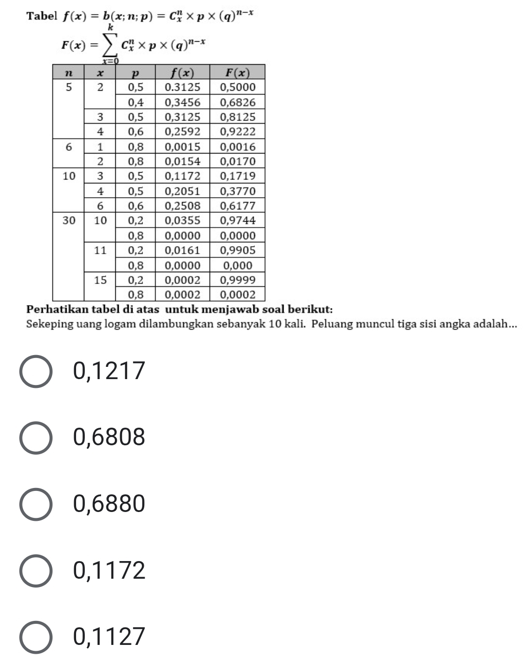 Tabel f(x)=b(x;n;p)=C_x^(n* p* (q)^n-x)
F(x)=sumlimits _(x=0)^kC_x^(n* p* (q)^n-x)
Peal berikut:
Sekeping uang logam dilambungkan sebanyak 10 kali. Peluang muncul tiga sisi angka adalah...
0,1217
0,6808
0,6880
0,1172
0,1127