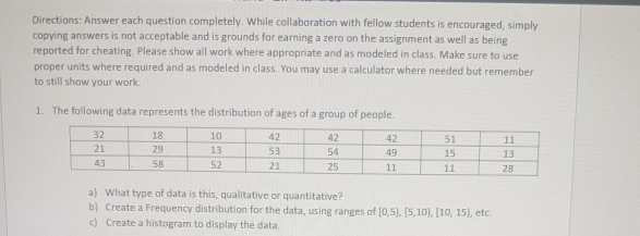 Directions: Answer each question completely. While collaboration with fellow students is encouraged, simply 
copying answers is not acceptable and is grounds for earning a zero on the assignment as well as being 
reported for cheating. Please show all work where appropriate and as modeled in class. Make sure to use 
proper units where required and as modeled in class. You may use a calculator where needed but remember 
to still show your work. 
1. The following data represents the distribution of ages of a group of people. 
a) What type of data is this, qualitative or quantitative? 
b) Create a Frequency distribution for the data, using ranges of [0,5), [5,10], [10,15) , etc. 
c) Create a histogram to display the data.