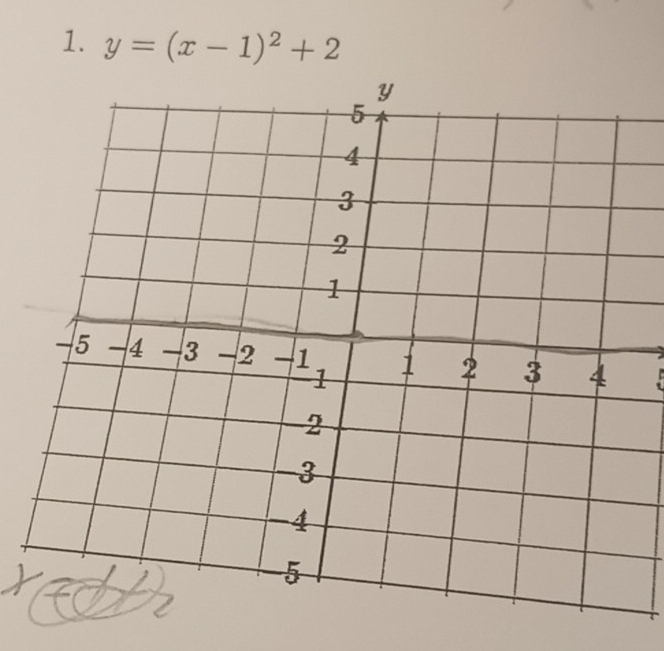 y=(x-1)^2+2