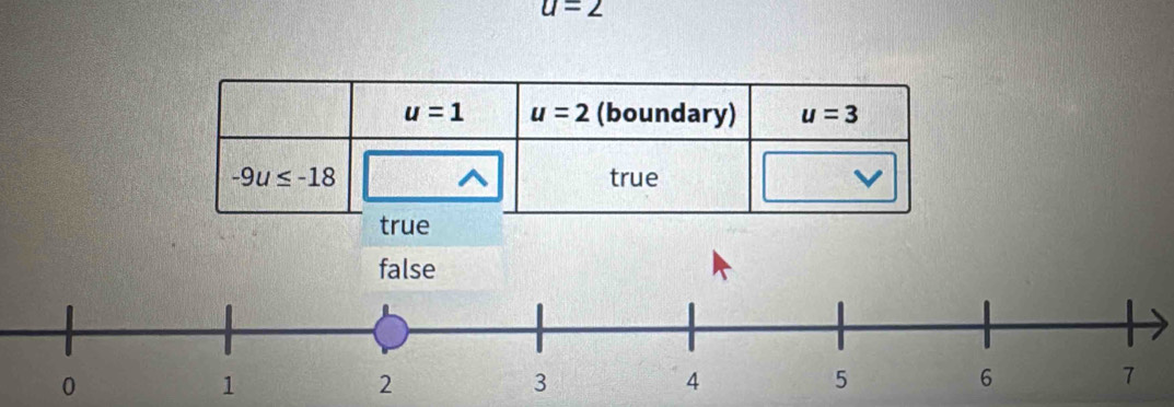 u=2
false