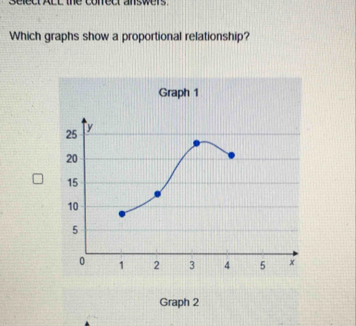 select ALL the conect answers. 
Which graphs show a proportional relationship? 
Graph 2