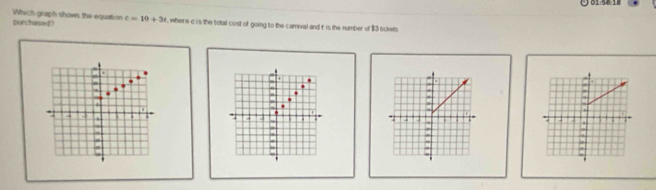 Which graph shows the equation c=10+3t , where c is the total cost of going to the camival and f is the number of $3 tickets 
purchased? 
. 
.
- 2