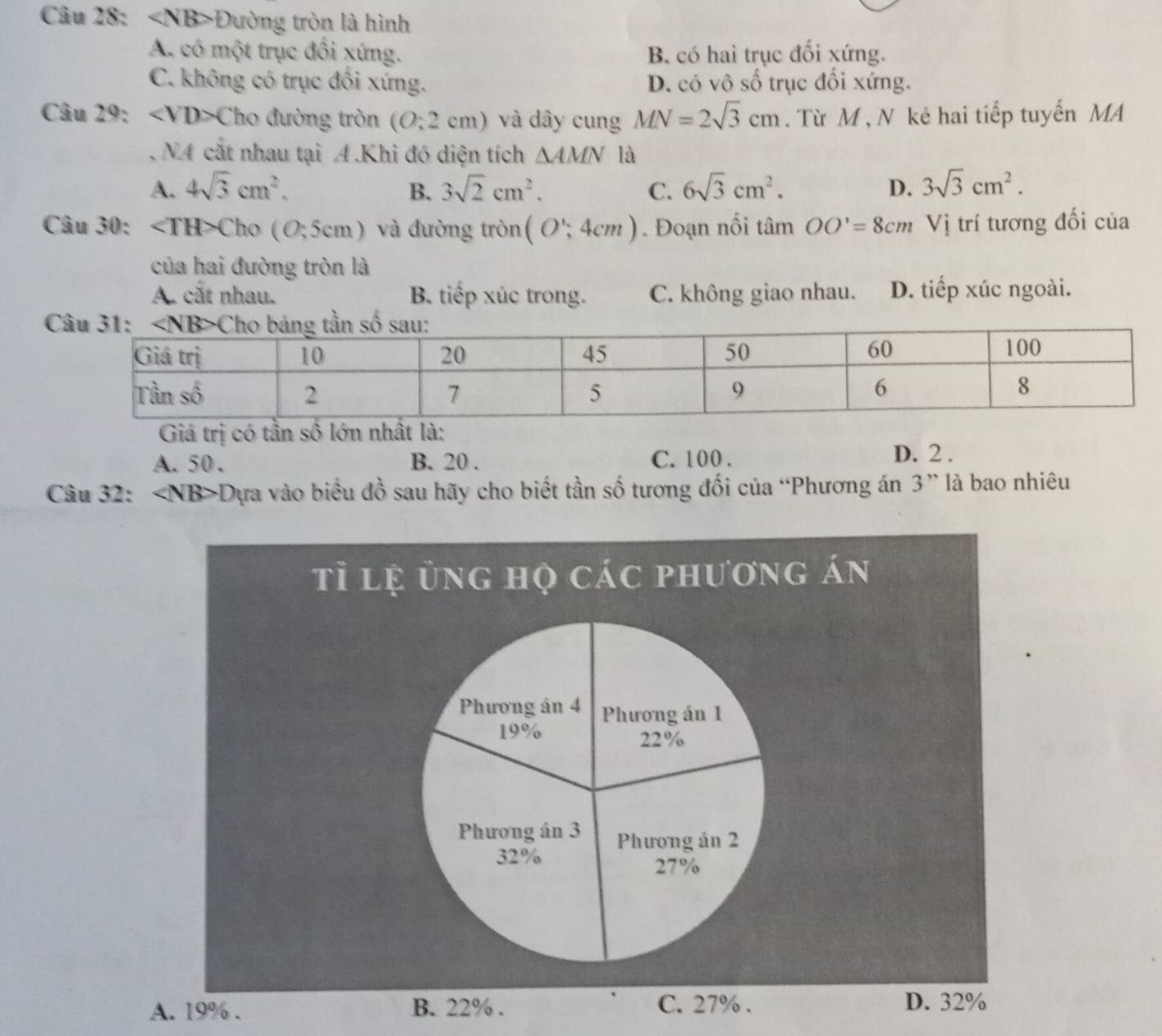 ∠ NB> Đường tròn là hình
A. có một trục đổi xứng. B có hai trục đối xứng.
C. không có trục đối xứng. D. có vô số trục đổi xứng.
Câu 29: ∠ VD>C Tho đường tròn (O;2 cm) và dây cung MN=2sqrt(3)cm. Từ M , N kẻ hai tiếp tuyến MA
NA cắt nhau tại A .Khi đó diện tích △ AMN là
A. 4sqrt(3)cm^2. B. 3sqrt(2)cm^2. C. 6sqrt(3)cm^2. D. 3sqrt(3)cm^2.
Câu 30: ∠ TH>Cho(O;5cm) và đường tròn (O∵ 4cm). Đoạn nổi tâm OO'=8cm Vị trí tương đối của
của hai đường tròn là
A. cắt nhau. B. tiếp xúc trong. C. không giao nhau. D. tiếp xúc ngoài.
Giá trị có tần số lớn nhất là:
A. 50 . B. 20 . C. 100 . D. 2 .
Câu 32: Dựa vào biểu đồ sau hãy cho biết tần số tương đối của “Phương án 3” là bao nhiêu
tỉ lệ ủng họ các phương án
A. 19% . B. 22% . C. 27% . D. 32%