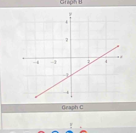 Graph B 
Graph C
y