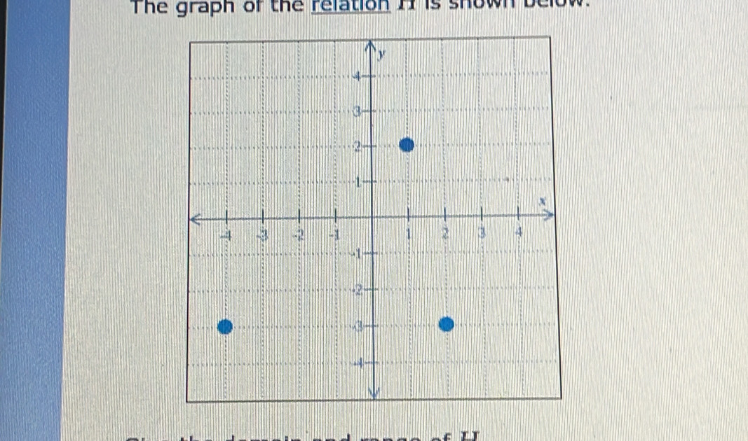 The graph of the relation If is shown below