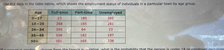 Use the data in the table below, which shows the employment status of individuals in a particular town by age group. 
n om the town's nopulation, what is the probability that the nerson is under 18 or emploved part-time