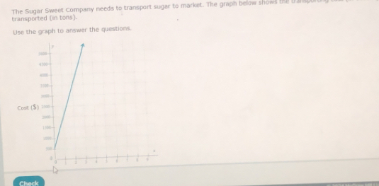 The Sugar Sweet Company needs to transport sugar to market. The graph below shows the Uanspor 
transported (in tons). 
Use the graph to answer the questions. 
Check