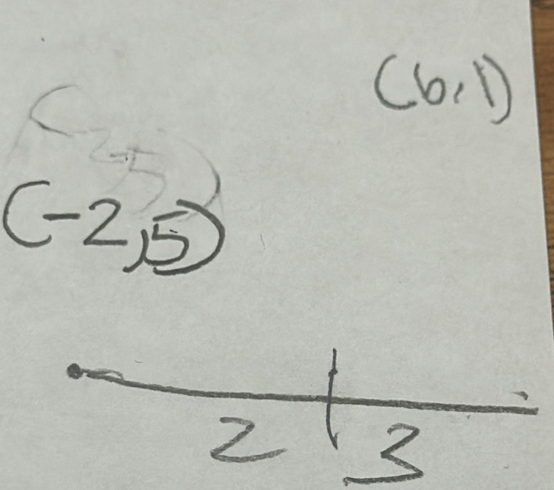 (6,1)
(-2,5)
frac 2^13