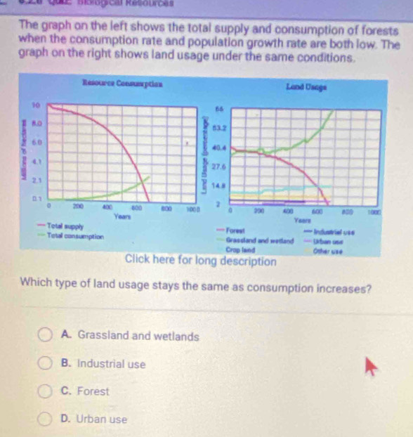 Eaque Biblogical Resourças
The graph on the left shows the total supply and consumption of forests
when the consumption rate and population growth rate are both low. The
graph on the right shows land usage under the same conditions.
Resource Consumptian Land Uanga
10
66
BO
53.2
60 40.4
4.1 27.6
2.1 14.8
n1
0 200 40 600 80 1000 2 200 400 600 1 000
Years
= Total supply ' Forest Years Industrial us6
=== Total consumption Grassland and wetland === Urban use
Crop land Other use
Click here for long description
Which type of land usage stays the same as consumption increases?
A. Grassland and wetlands
B. Industrial use
C. Forest
D. Urban use