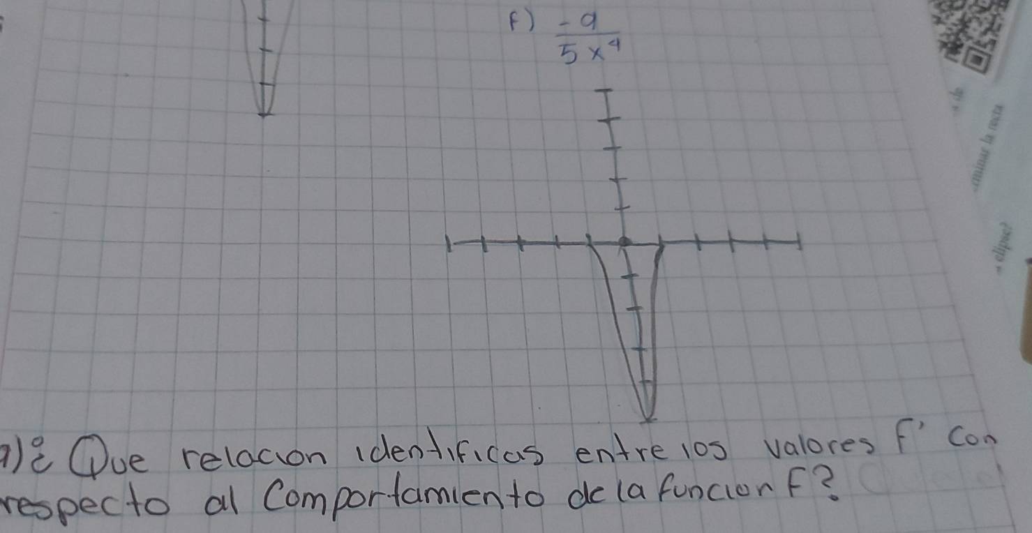  (-9)/5x^4 
e Oue relacion identificas entre 10s valores f' Con 
respecto al Comportanien to do (a funcior F?