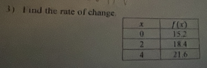 ind the rate of change.