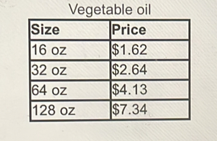 Vegetable oil