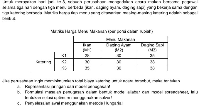 Untuk merayakan hari jadi ke-3, sebuah perusahaan mengadakan acara makan bersama pegawai
selama tiga hari dengan tiga menu berbeda (ikan, daging ayam, daging sapi) yang bekerja sama dengan
tiga katering berbeda. Matriks harga tiap menu yang ditawarkan masing-masing katering adalah sebagai
berikut.
Matriks Harga Menu Makanan (per porsi dalam rupiah)
Jika perusahaan ingin meminimumkan total biaya katering untuk acara tersebut, maka tentukan
a. Representasi jaringan dari model penugasan!
b. Formulasi masalah penugasan dalam bentuk model aljabar dan model spreadsheet, lalu
tentukan solusi optimum menggunakan solver!
c. Penyelesaian awal menggunakan metode Hungaria!