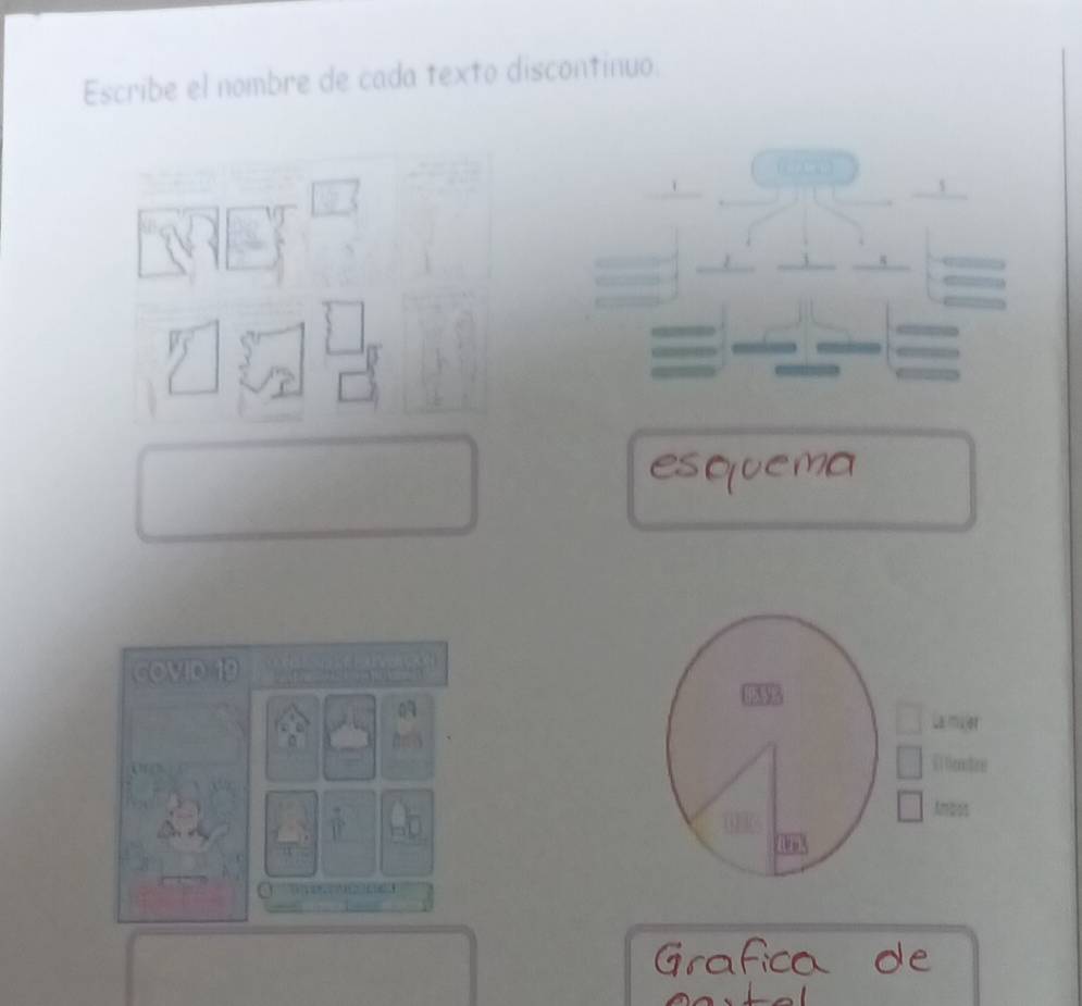 Escribe el nombre de cada texto discontinuo. 

1 
esquema 
COVID 19 
E ctire 
Aness 
Grafica de