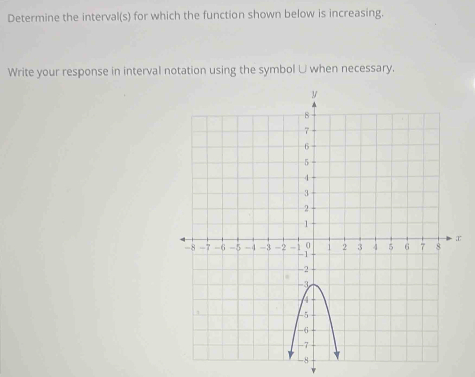 Solved: Determine the interval(s) for which the function shown below is ...
