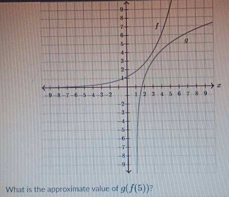 What is the approximate value of g(f(5)) ?