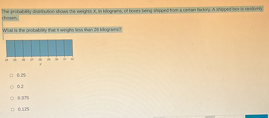 The probability distribution shows the weights X, in kilograms, of boxes being shipped from a certain factory. A shipped box is randomly
chosen.
What is the probability that it weighs less than 26 kilograms?
0.25
0.2
0.375
0.125