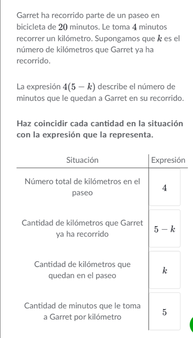 Garret ha recorrido parte de un paseo en
bicicleta de 20 minutos. Le toma 4 minutos
recorrer un kilómetro. Supongamos que k es el
número de kilómetros que Garret ya ha
recorrido.
La expresión 4(5-k) describe el número de
minutos que le quedan a Garret en su recorrido.
Haz coincidir cada cantidad en la situación
con la expresión que la representa.
n