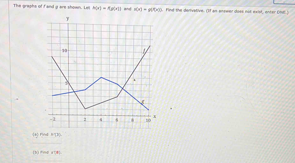 The graphs of f and g are shown. Let h(x)=f(g(x)) and s(x)=g(f(x)). Find the derivative. (If an answer does not exist, enter DNE.) 
(a) Find h'(3). 
(b) Find s'(8).