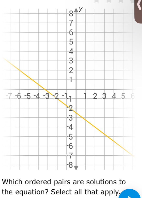 y
-6
Which ordered pairs are solutions to 
the equation? Select all that apply,