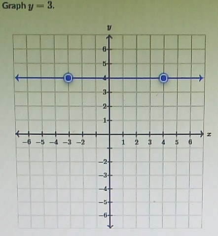 Graph y=3. 
τ