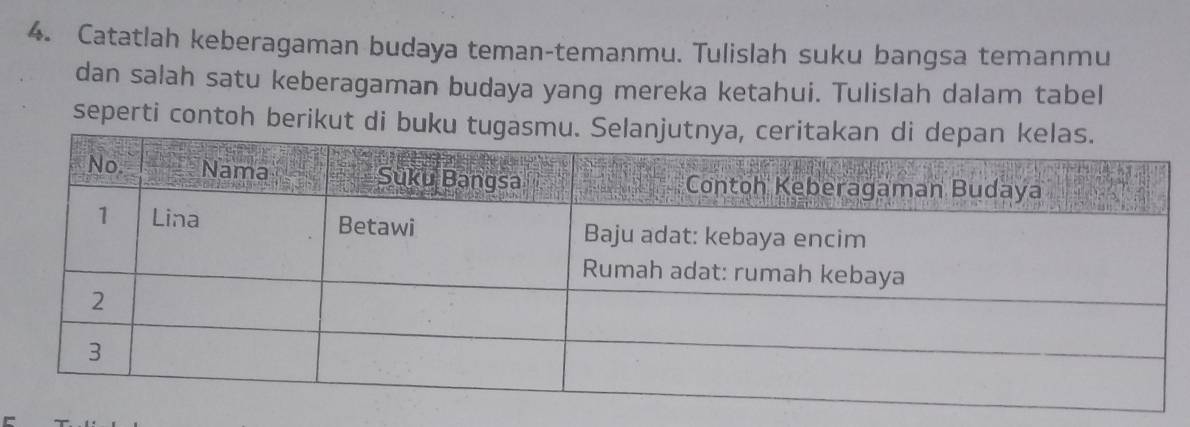 Catatlah keberagaman budaya teman-temanmu. Tulislah suku bangsa temanmu 
dan salah satu keberagaman budaya yang mereka ketahui. Tulislah dalam tabel 
seperti contoh berikut di buku tugasmu