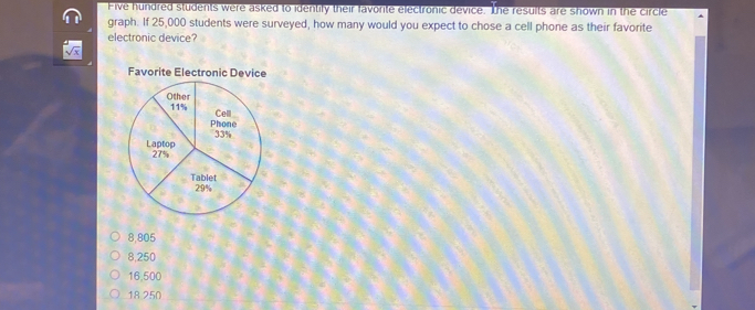 Five hundred students were asked to identify their favorte electronic device. The resuits are shown in the circle
graph. If 25,000 students were surveyed, how many would you expect to chose a cell phone as their favorite
electronic device?
Favorite Electronic Device
8,805
8,250
16,500
18 250