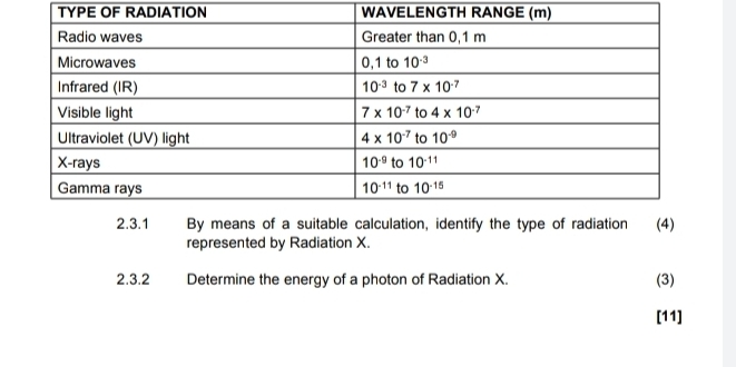 TYPE OF RADIATION WAVELENGTH
represented by Radiation X.
2.3.2 Determine the energy of a photon of Radiation X. (3)
[11]