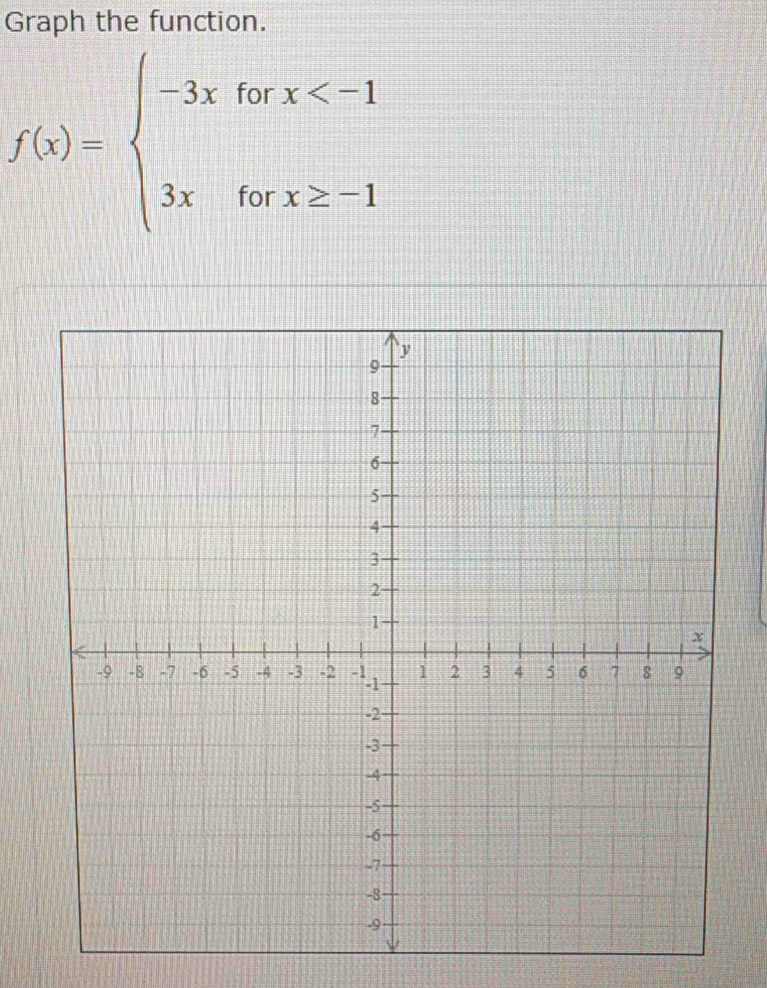 Graph the function.
f(x)=beginarrayl -3xforx