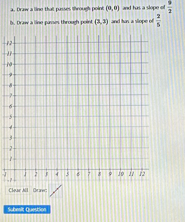 Draw a line that passes through point (0,0) and has a slope of  9/2 
b. Draw a line passes through point (3,3) and has a slope of  2/5 
1
1
1
-1
- 
Clear All Draw: 
Submit Question