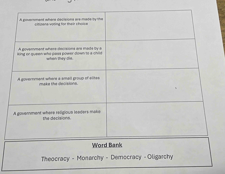 Theocracy - Monarchy - Democracy - Oligarchy