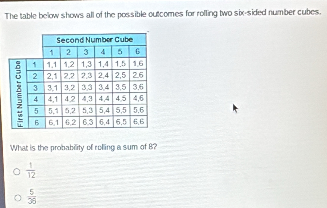 The table below shows all of the possible outcomes for rolling two six-sided number cubes.
What is the probability of rolling a sum of 8?
 1/12 
 5/36 