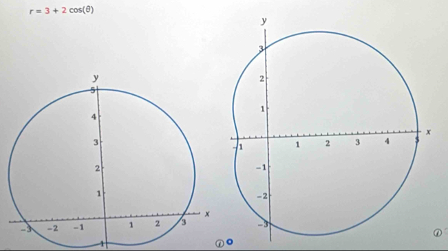 r=3+2cos (θ )
① 
1 
。