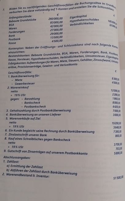 Bilden Sie zu nachfolgenden Geschäftsvorfällen die Buchungssätze im Grundbes
verbuchen Sie diese vollständig auf T-Konten und erstellen Sie die Schlussbilanz.
€
Bebaute Grundstücke Anfangsbestände: 260 000,00 Eigenkapital
BGA 83 000,00 Hypothekenschulden
185 000 p 32 000, %
Waren 42 000,00 Verbindlichkeiten
Forderungen 27000,00
Bank 29000,00
Postbank 13 500,00
Kasse 4 500,00
Kontenplan: Neben der Eröffnungs- und Schlussbilanz sind noch folgende Kone
einzurichten:
* Bestandskonten: Bebaute Grundstücke, BGA, Waren, Forderungen, Bank, Postba
Kasse, Vorsteuer, Hypothekenschulden, Verbindlichkeiten, Umsøtzsteuer, Eigenkapits
Erfolgskonten: Aufwendungen für Waren, Miete, Steuern, Gehälter, Zinsaufwand, Ums
erlöse, Provisionserträge, Gewinn- und Verlustkonto
Geschäftsvorfälle: €
1. Banküberweisung für:
- Miete
8 300,0
- Gewerbesteuer
4 500,00
2. Wareneinkauf
netto
1 2 000,00
+ 19% USt
2280,
gegen: - Barzahlung 1 860,00
Bankscheck 8 000,0
- Postbankscheck 4 420,00
3. Gehaltszahlung durch Postbanküberweisung 7 000,0
4. Banküberweisung an unseren Lieferer 3 000,00
5. Warenverkäufe auf Ziel
netto 19200,00
+ 19% USt 3 648,0
6. Ein Kunde begleicht seine Rechnung durch Banküberweisung 7 300,00
7. Zinslastschrift unserer Bank 800,00
8. Kauf eines Schreibtisches gegen Bankscheck
netto
3 700,00
+ 19% USt
703,00
9. Gutschrift von Zinserträgen auf unserem Postbankkonta 5 800,00
Abschlussangaben:
1. Zahllast:
a) Ermittlung der Zahllast
b) Abführen der Zahllast durch Banküberweisung
2. Warenendbestand lt. Inventur:
51 500,0