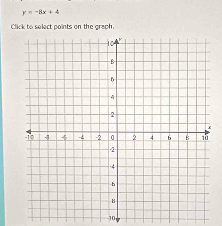 y=-8x+4
Click to select points on the graph.
-10